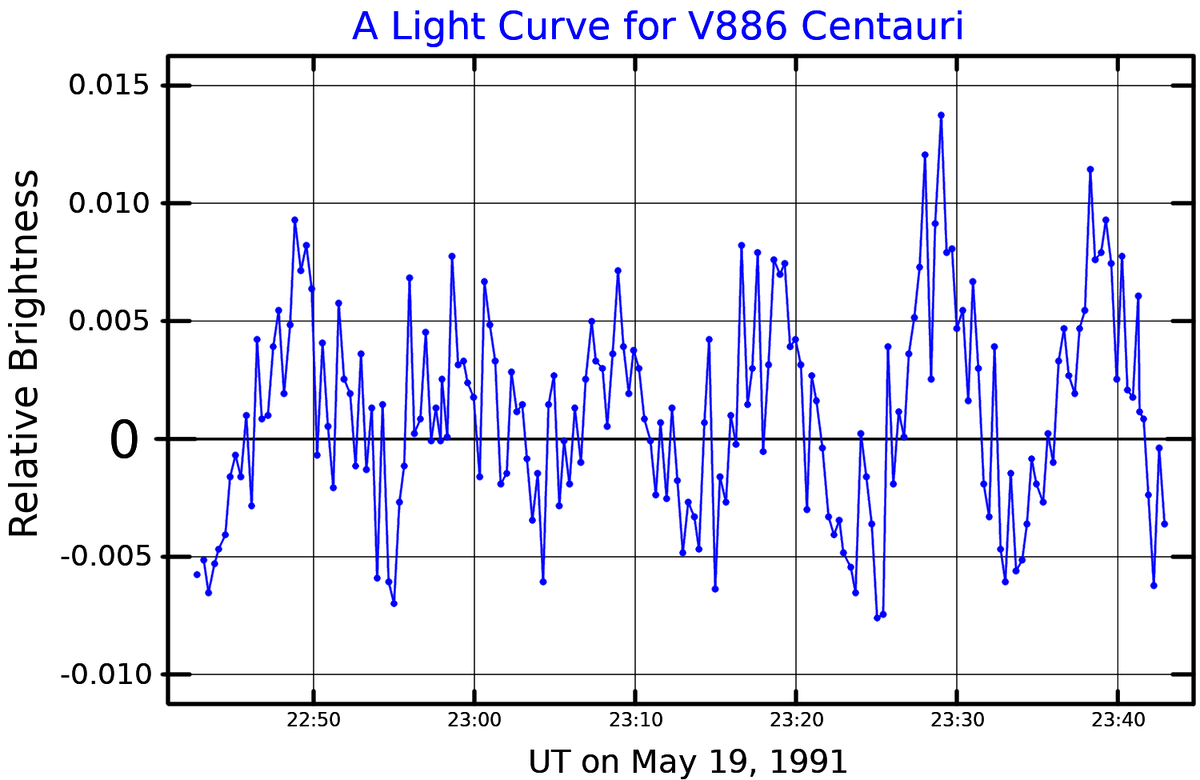 Кривая блеска "Люси" / © staatsbuergerkun.de