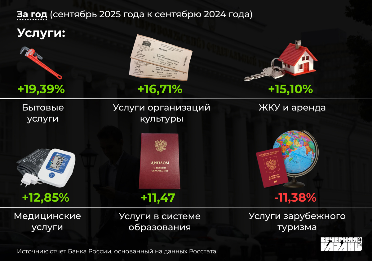    Егор Затеев / ИД «Вечерняя Казань»