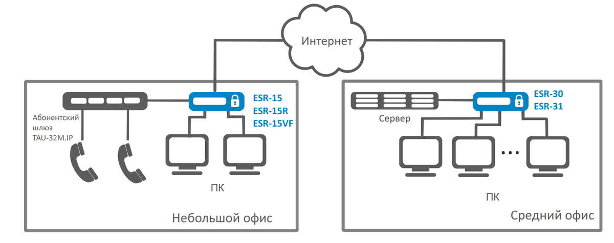 Схема применения