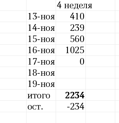 таблица автора