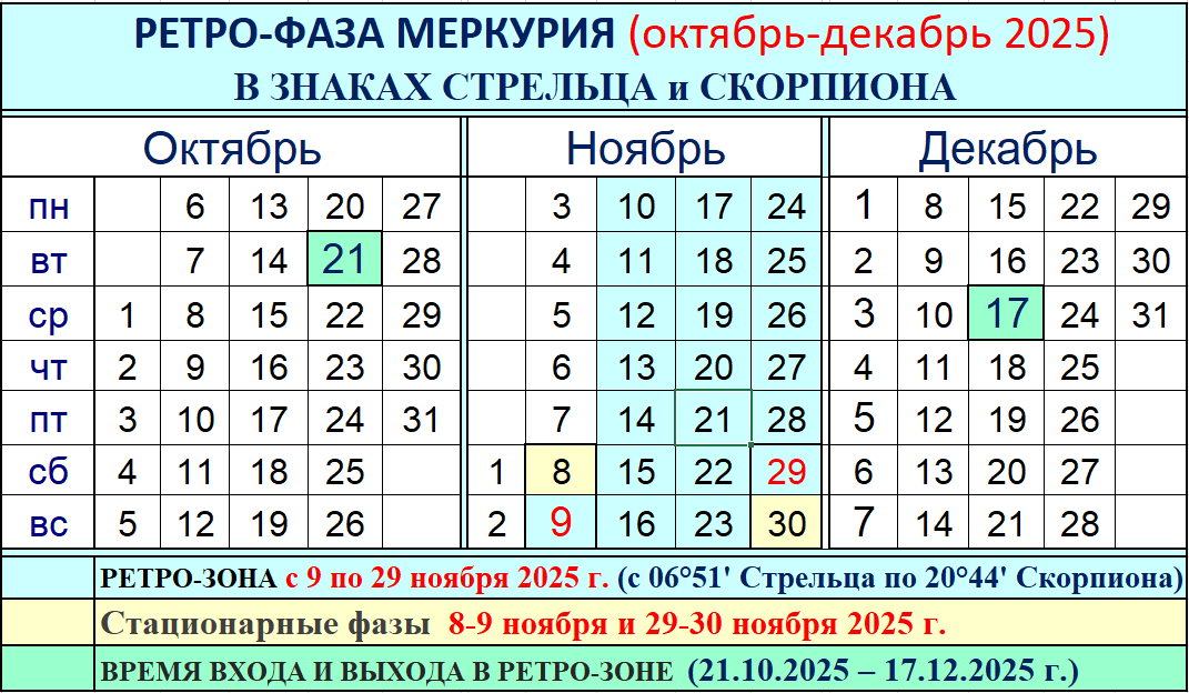 Календарь осенней ретро-фазы Меркурия 2025 г.