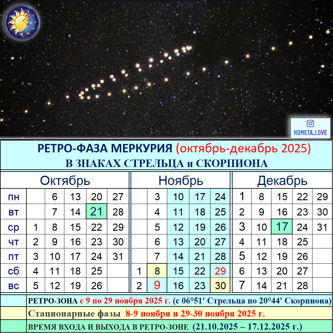 Календарь осенней ретро-фазы Меркурия, ноябрь-декабрь 2025 г.
