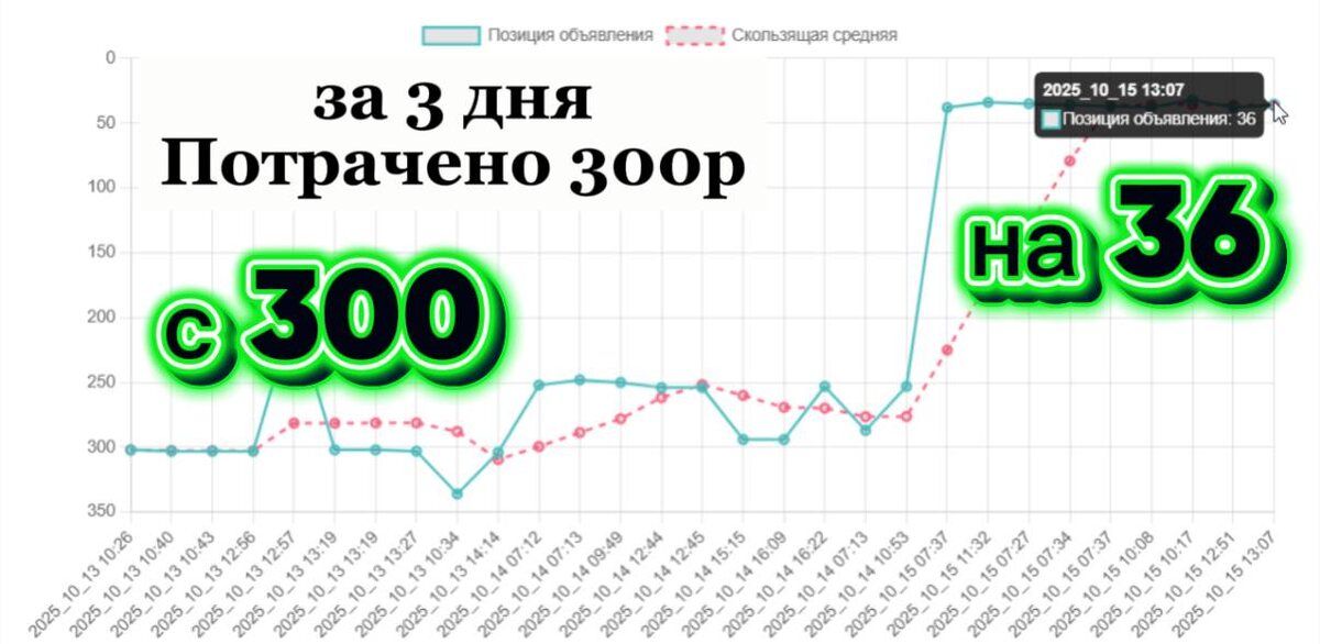 Кейс: Авито ПФ