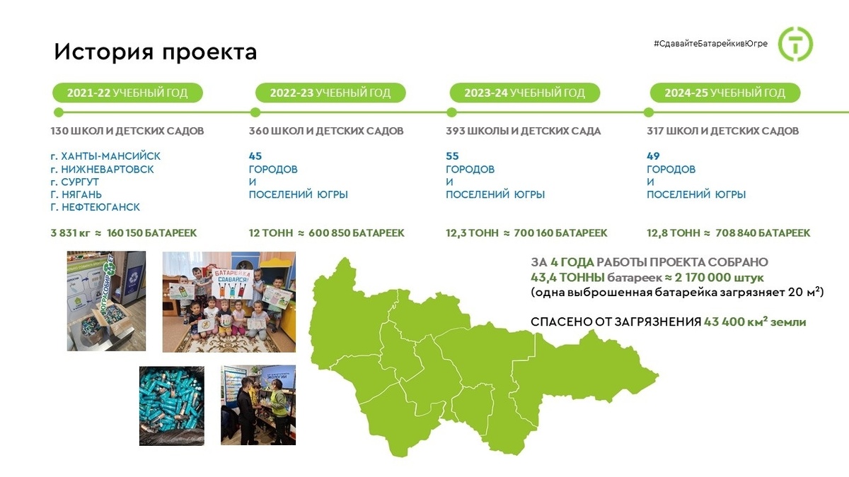    Югорский экологически проект вошел шорт-листы Зеленой премии – 2025