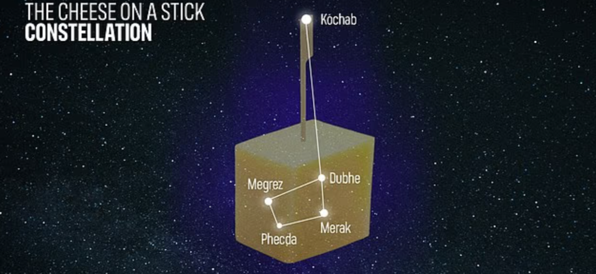 В созвездии «Сыр на палочке» используются звёзды как из Большой Медведицы, так и из Малой Медведицы