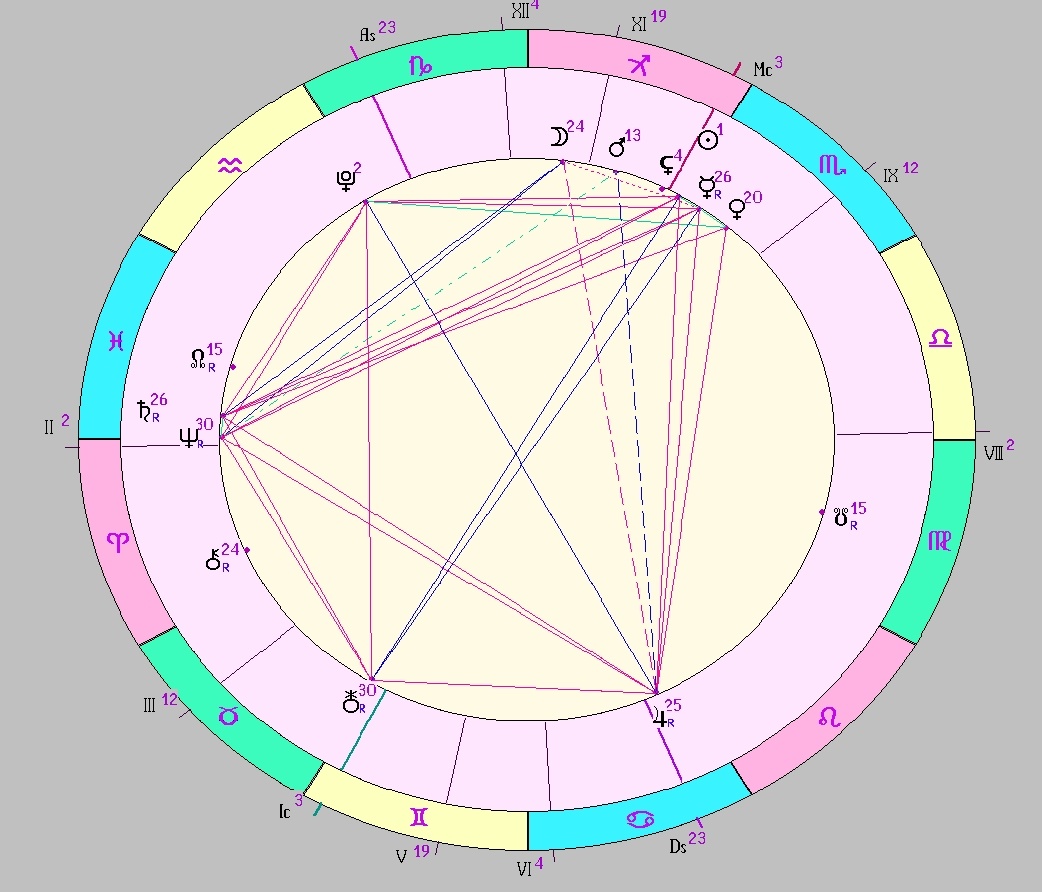 Картинка на 22.11.2025 12:00 НН по Московскому времени, сделана при помощи астропрограммы Стелла