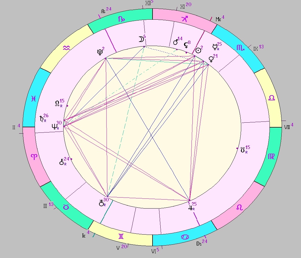 Картинка на 23.11.2025 12:00 НН по Московскому времени, сделана при помощи астропрограммы Стелла