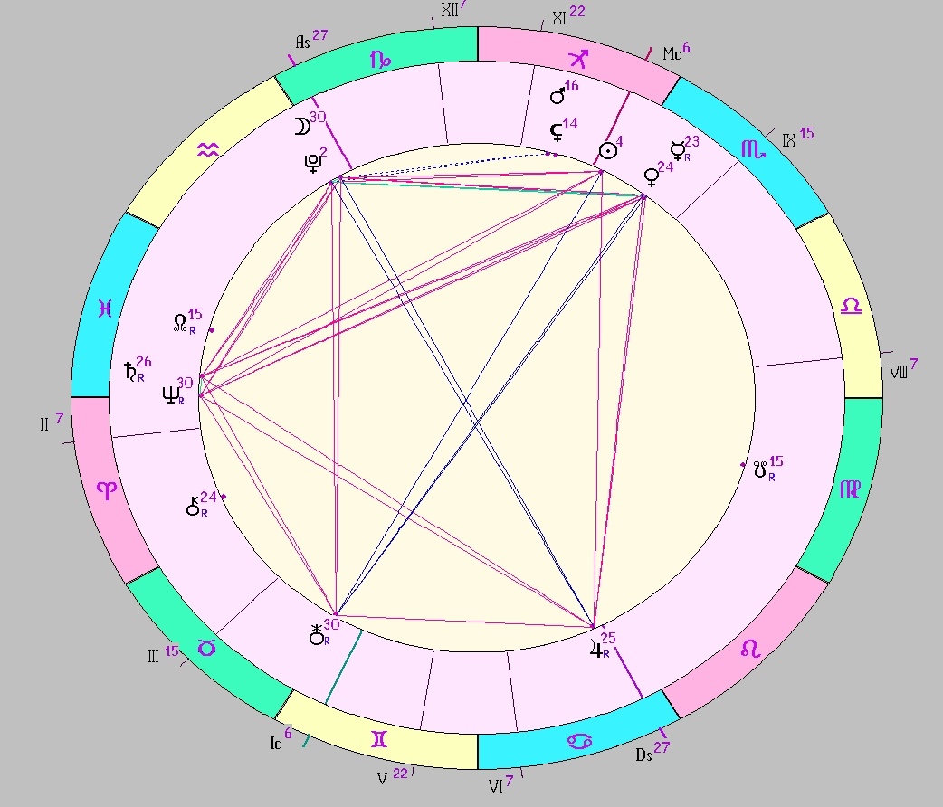Картинка на 25.11.2025 12:00 НН по Московскому времени, сделана при помощи астропрограммы Стелла