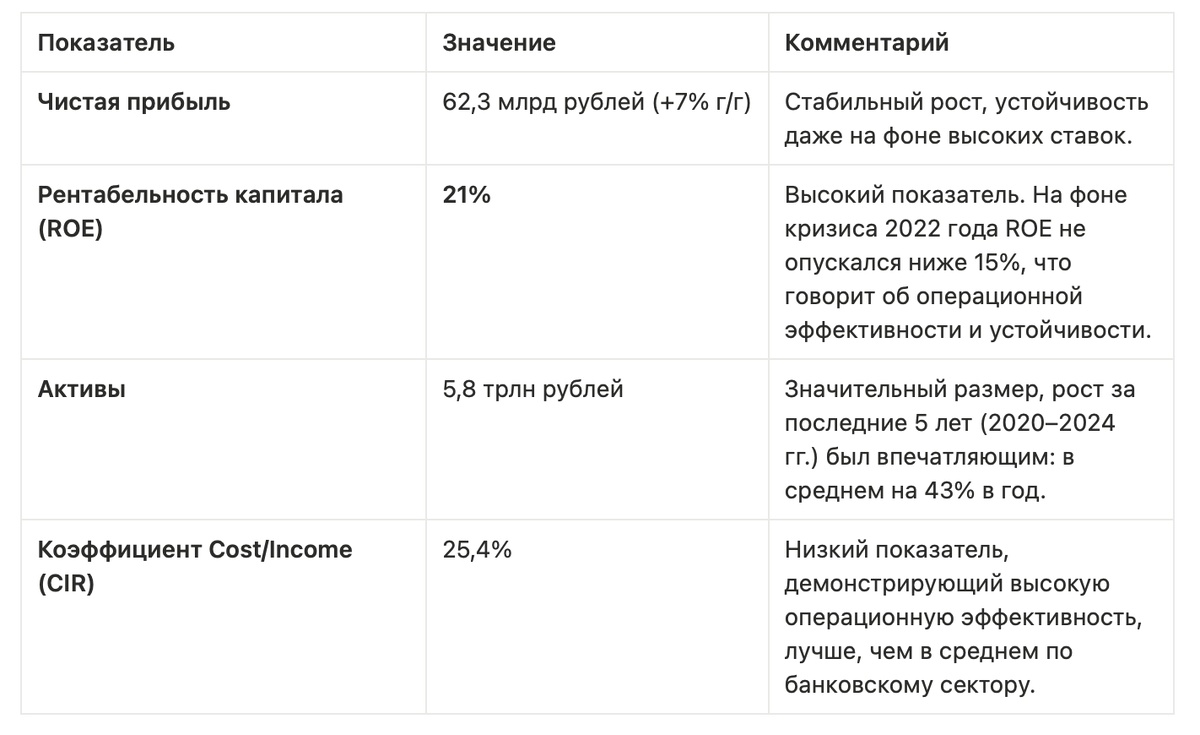 Создать карусель