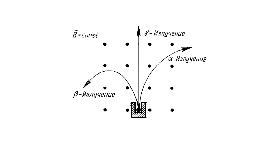Радироактивность