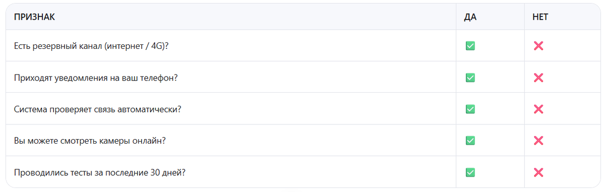 🛠️ Чек-лист: Ваша система устойчива к джаммингу?
