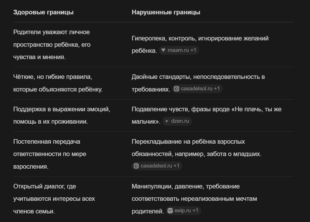 ВЛИЯНИЕ СЕМЕЙНЫХ ОТНОШЕНИЙ НА ФОРМИРОВАНИЕ ГРАНИЦ В ДЕТСТВЕ 