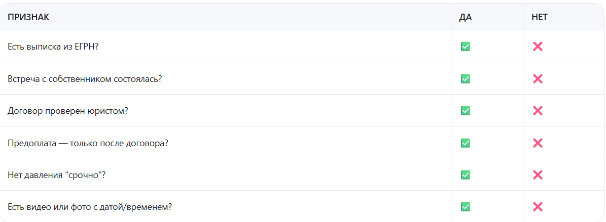 🛠️ Чек-лист: Аренда безопасна?
