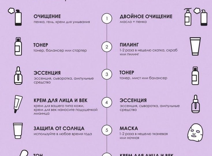 Правильный порядок нанесения косметики: почему ваш крем не работает, если вы нарушаете эту последовательность.