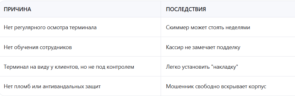 Главная уязвимость: отсутствие физического контроля
