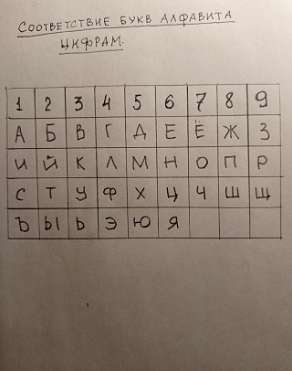 Иллюстрация к описанию. Работа автора