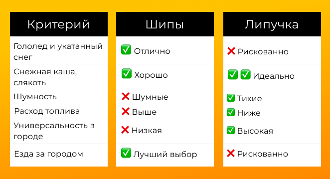 Сравнительная таблица