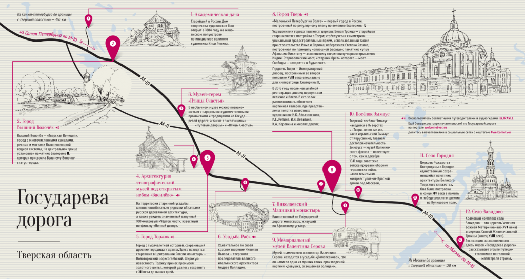 карта Государевой дороги