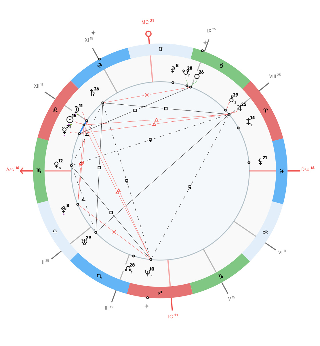Натальная карта Шарлиз Терон