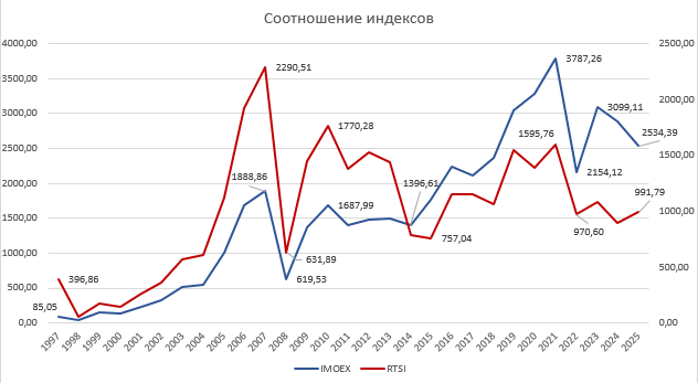автор АО "СОЛИД Менеджмент"