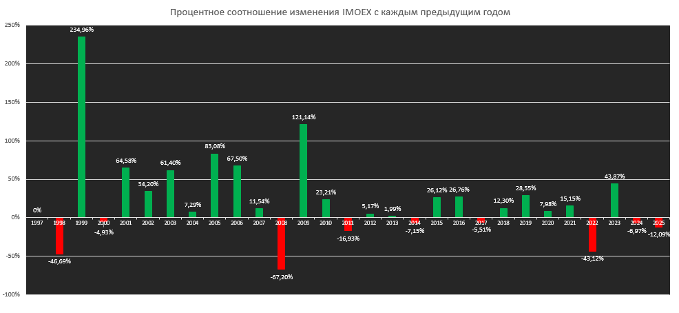 автор АО "СОЛИД Менеджмент"