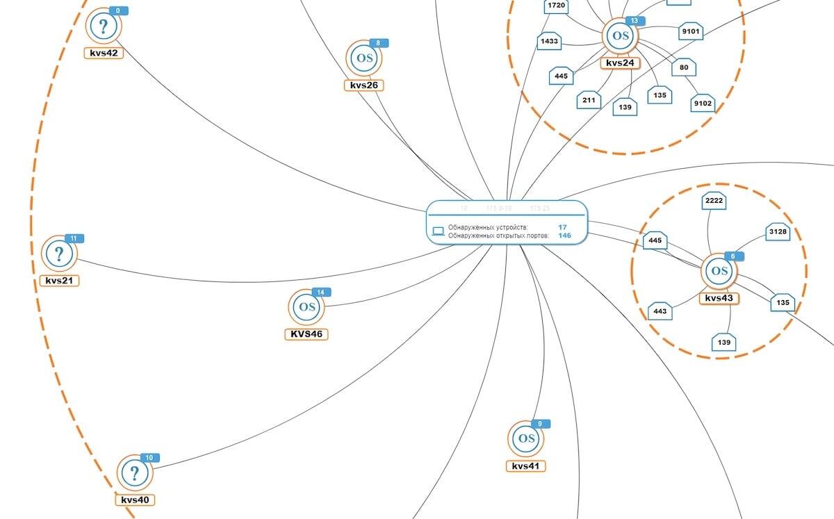 Рис. Сканер сети в "СёрчИнформ SIEM"