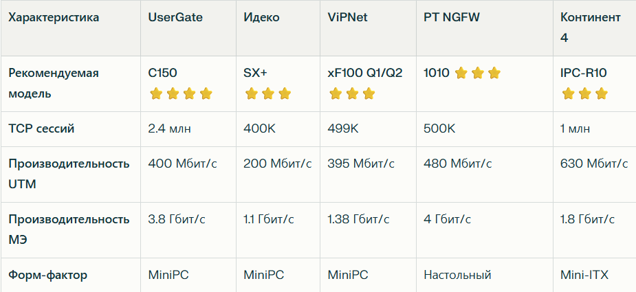 МАЛЫЙ СЕГМЕНТ (100-150 пользователей)