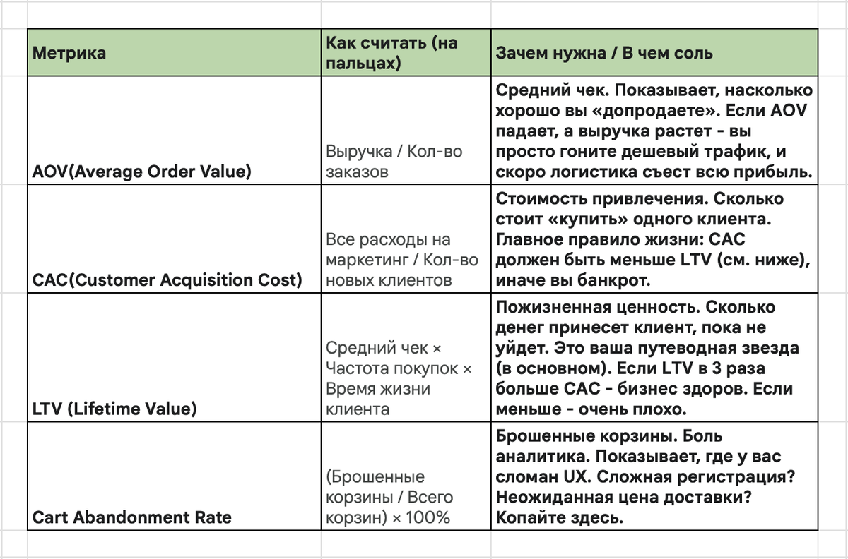 Ну как-то так, если по стандартным, на самом деле их очень много, но это мой топЧик