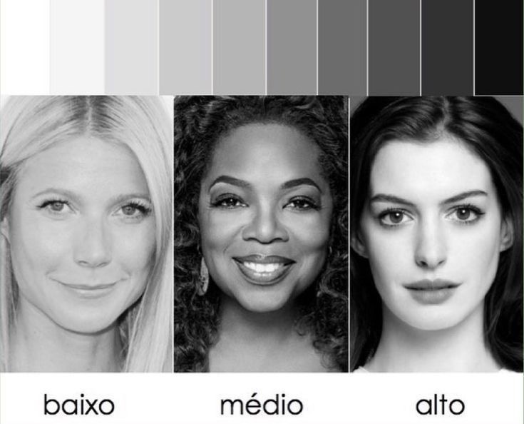 Виды контрастности 