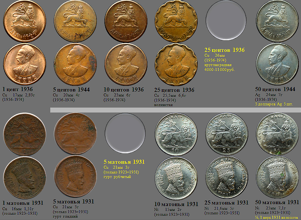 Фрагмент домашнего файла "Эфиопия".  