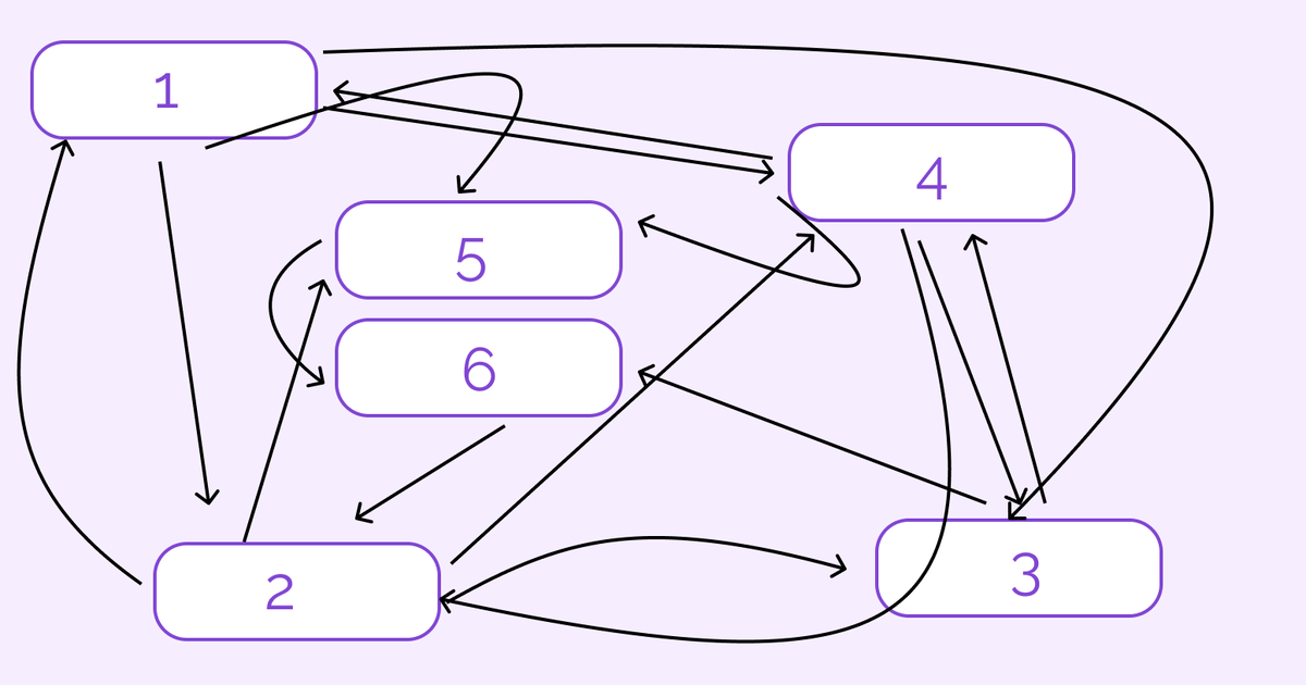 Как могут выглядеть процессы при визуализации через диаграмма спагетти до внедрения оптимизации
