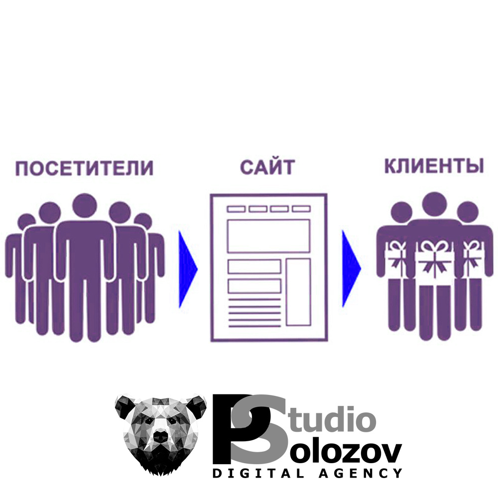 Почему толпа на сайте не аплодирует вашим продажам