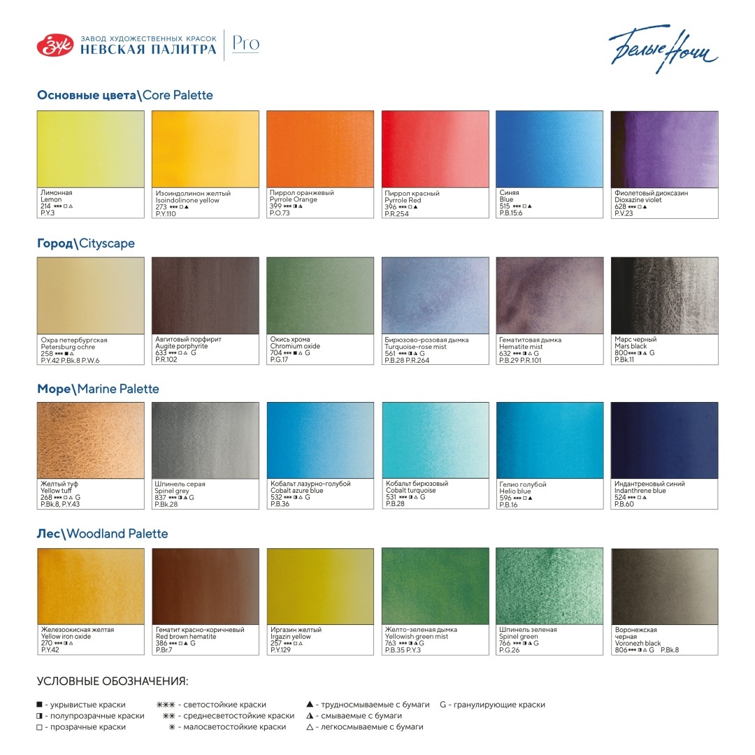 Создать карусель