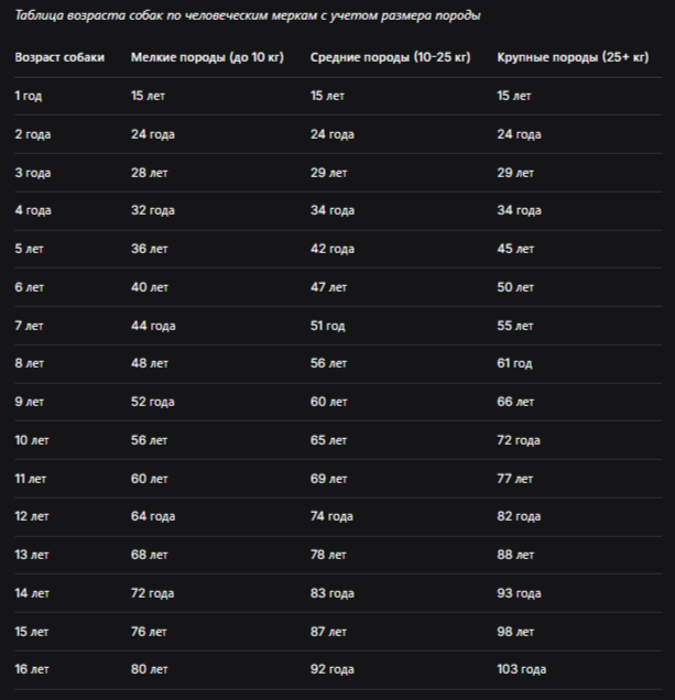Данные составлены на основе методик AVMA и исследований Royal Canin