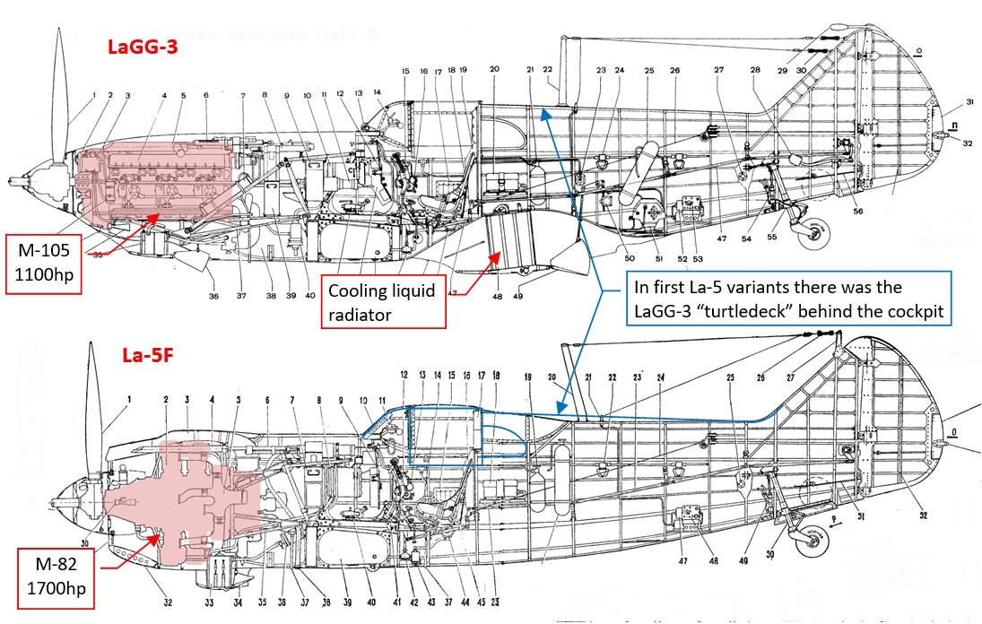 Сравнение ЛаГГ-3 и Ла-5ФН. Источник airplanes3d.wordpress.com