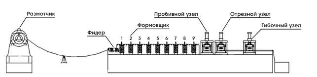 Схема линии ZHM-342