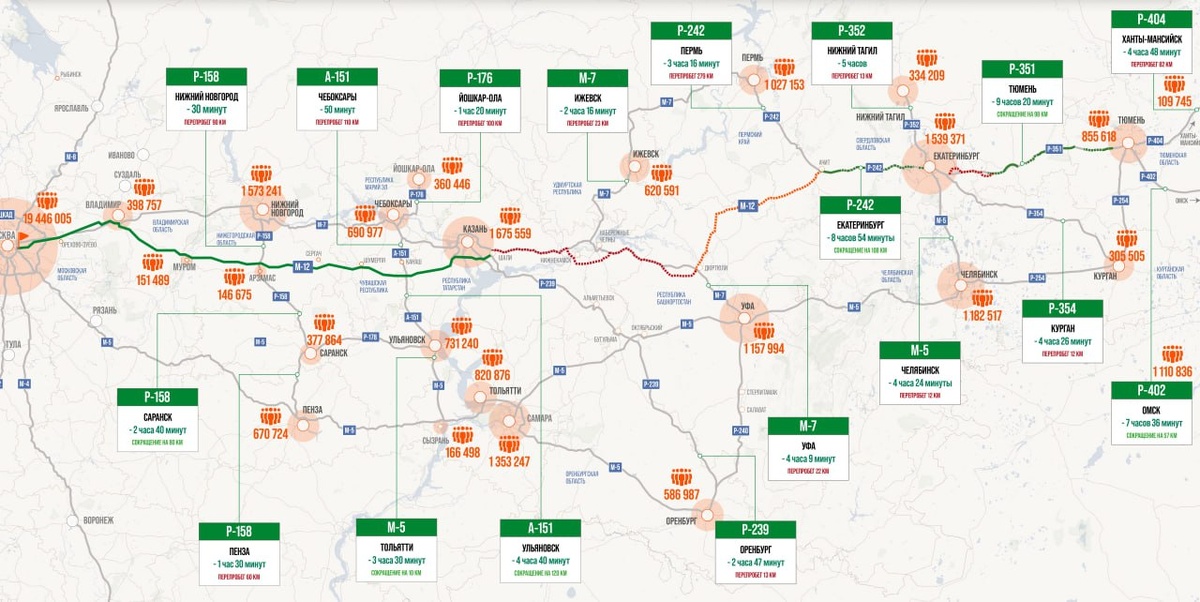 Эффект от строительства трассы