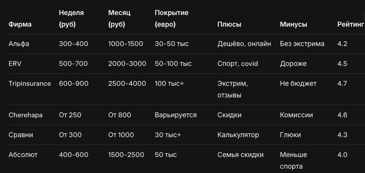 Я взяла ERV за 2500 на 3 месяца. Кейс: семья в Ереване – обследования бесплатно, восторгались. Ещё: возмещение за расходы – без проблем.