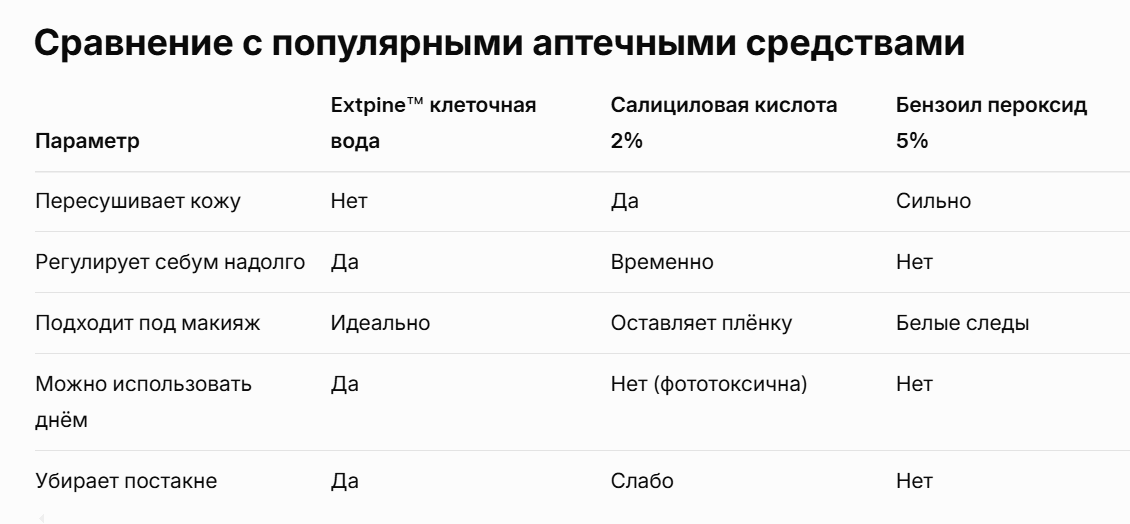 Таблица сгнерирована ИИ на основе проделанного им анализа