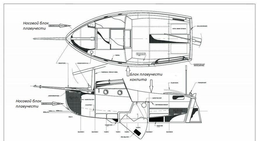 Блоки плавучести в кокпите