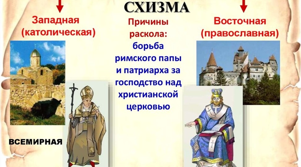Христианская церковь после множества расколов снова разделилась на католиков и правоверных в 1054 году, причины и различия
