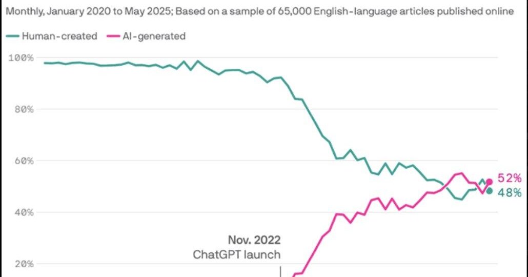 Отупение ИИ - дело времени