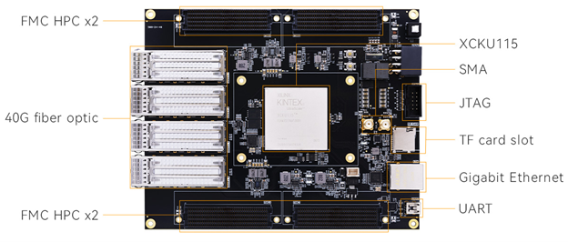 Интерфейсы отладочной платы CRXKU115 на ПЛИС XCKU115-2FLVA1517I