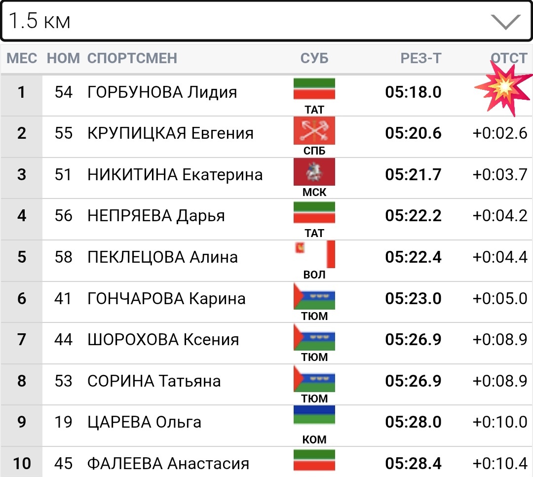 Отсечка 1,5 км