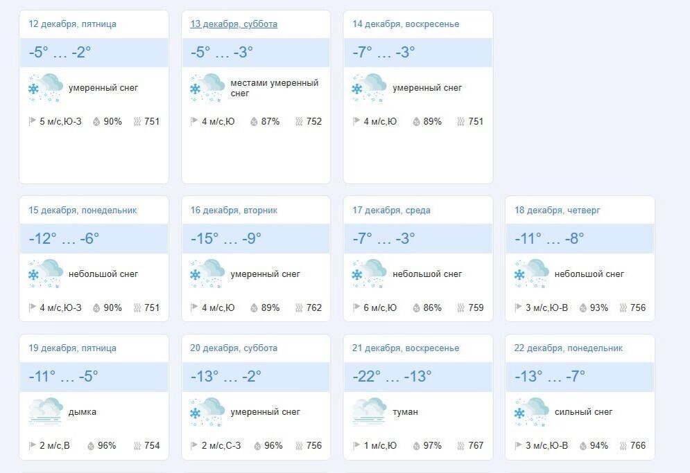     Источник: goodmeteo.ru