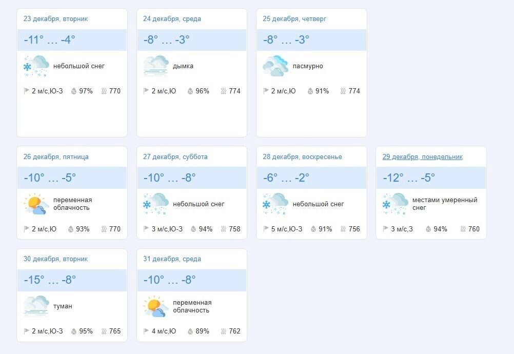     Источник: goodmeteo.ru