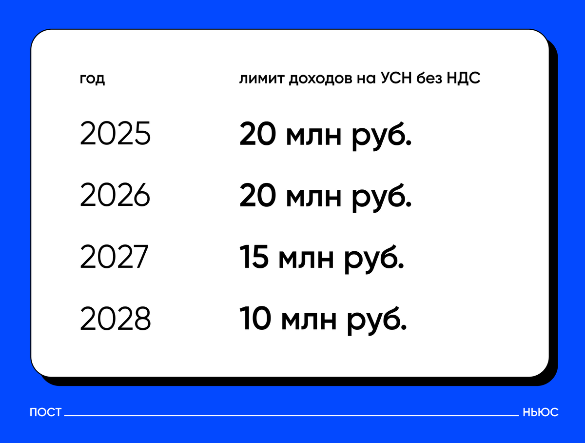    "«Постньюс»"