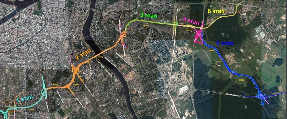 Разделение на этапы