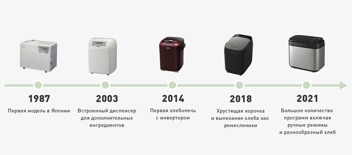 Фото Panasonic Global