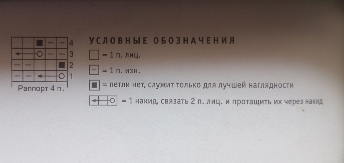 условные обозначения